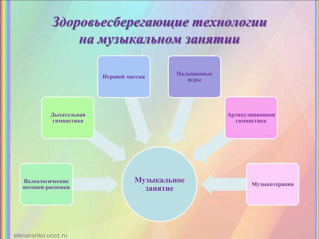 Нотная грамота баяна левой клавиатуры