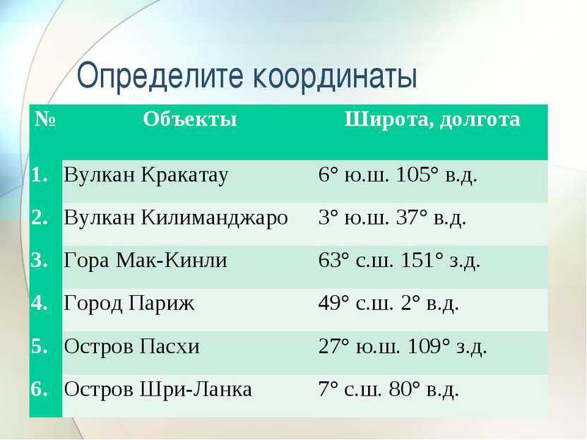 Откуда видно эльбрус в россии, грузии, ставрополе, бермамыт, канжол, как туда доехать | вокруг света