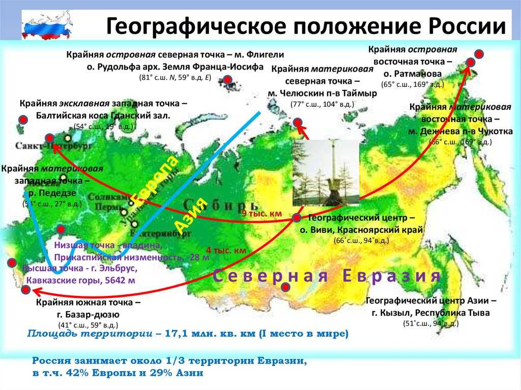 Географическое положение рф: карта, характеристика, преимущества и недостатки