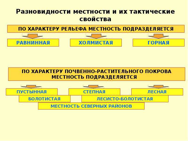 Основные формы рельефа местности - тарбаев в.а. и др. геодезия с основами землеустройства