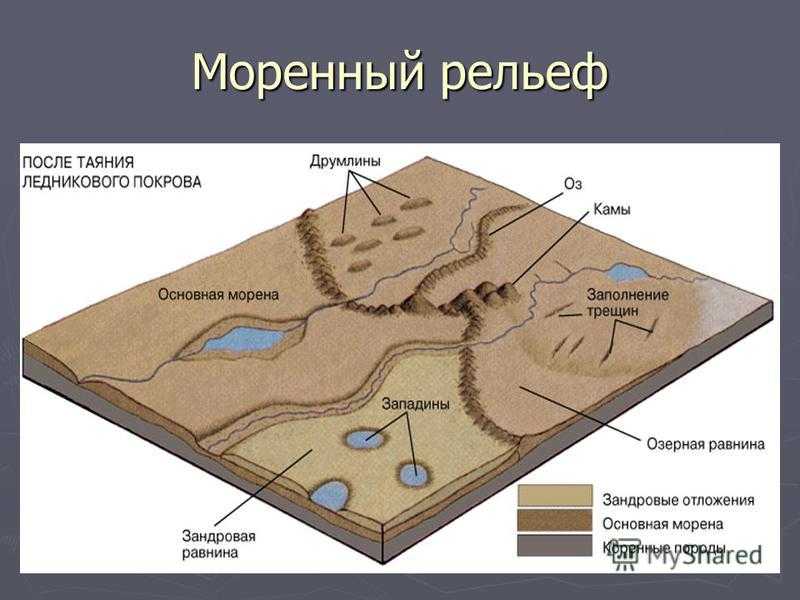 21 вид рельефа и его особенности (с изображениями) / география | thpanorama - сделайте себя лучше уже сегодня!