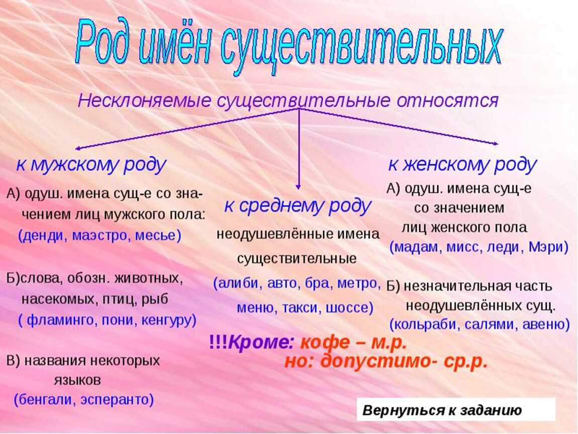 Как определить род у несклоняемых существительных?