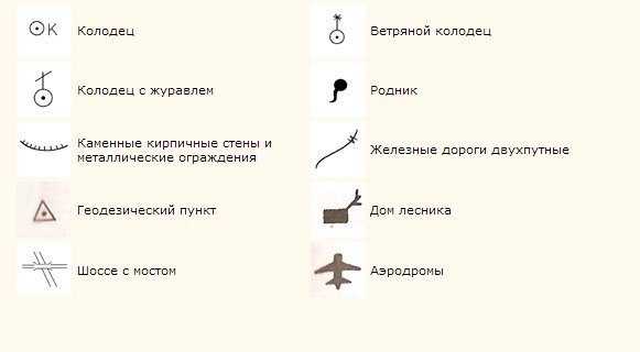 Условное обозначение колодца на плане местности: все, что нужно знать