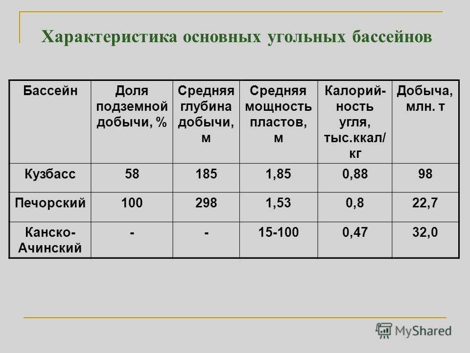 От болота до бассейна. через миллионы лет кузбассом может стать васюганье | общество | аиф кузбасс