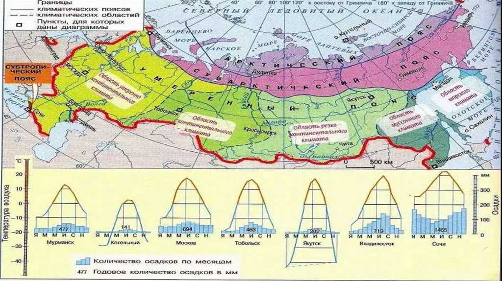 Климат россии