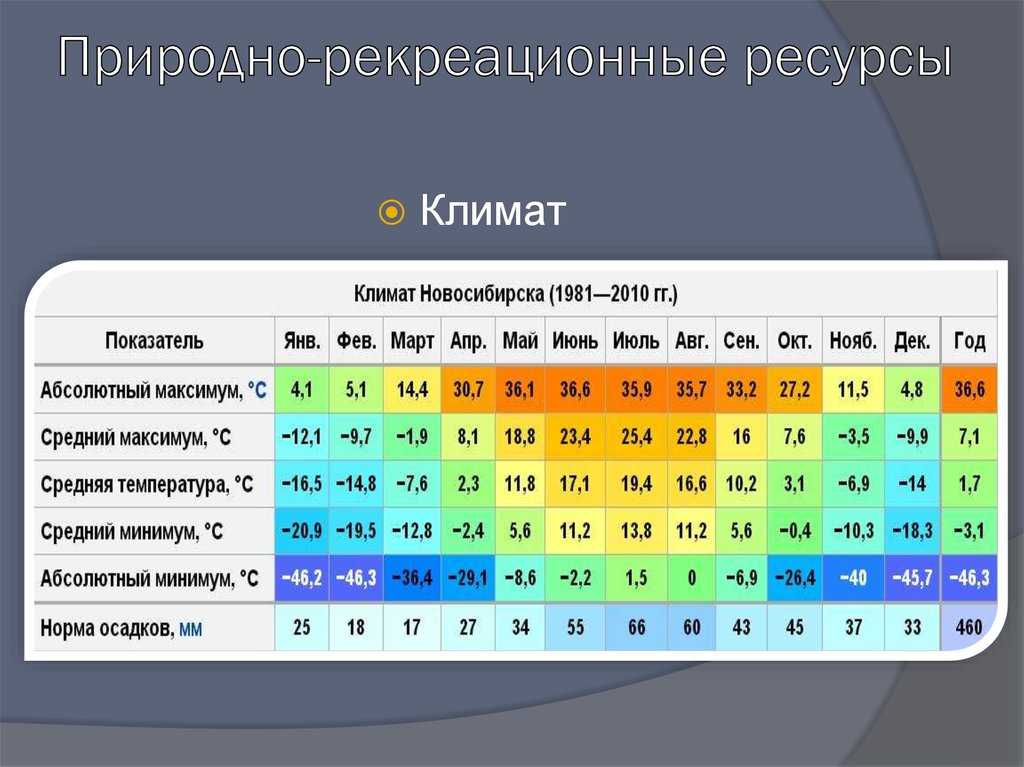 Температура н новгород