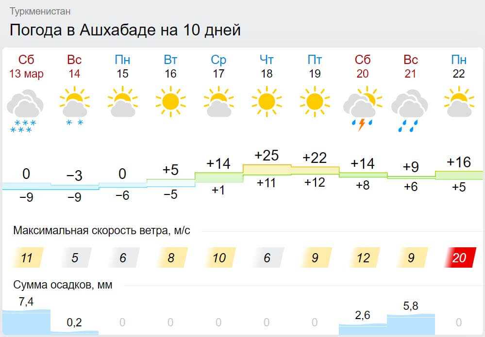 Ашхабад