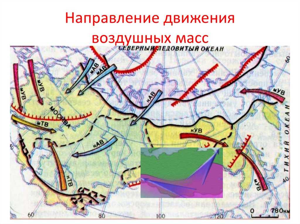 § 9. от чего зависит климат россии