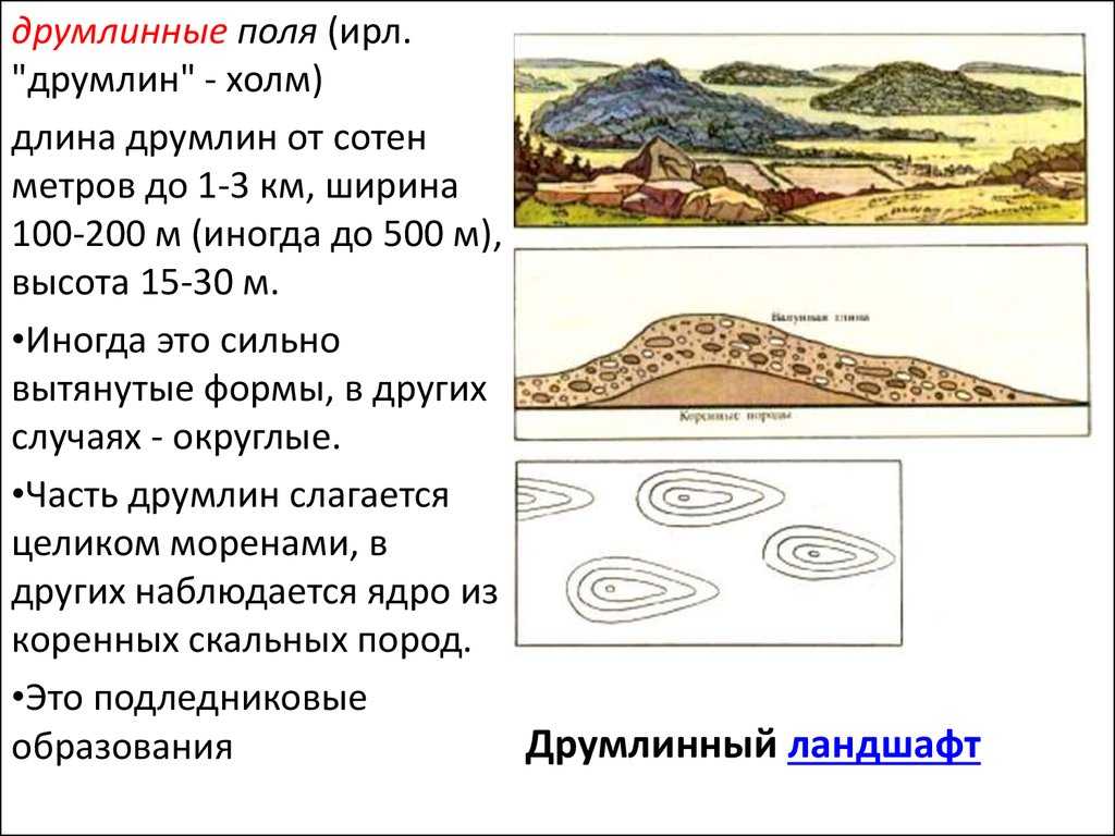 Друмлины - форма рельефа и ее происхождение