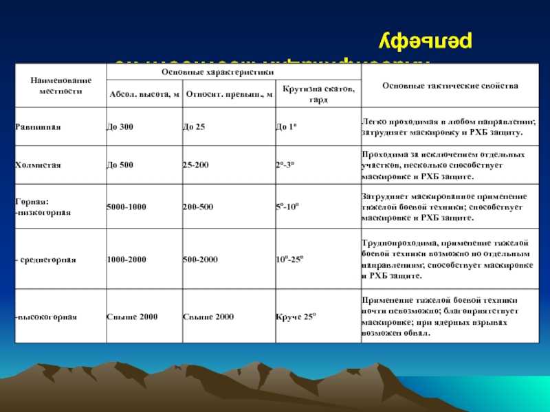 Основные формы рельефа. рельеф, его формы и элементы виды форм рельефа