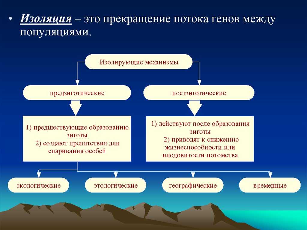 § 49. изоляция — эволюционный фактор