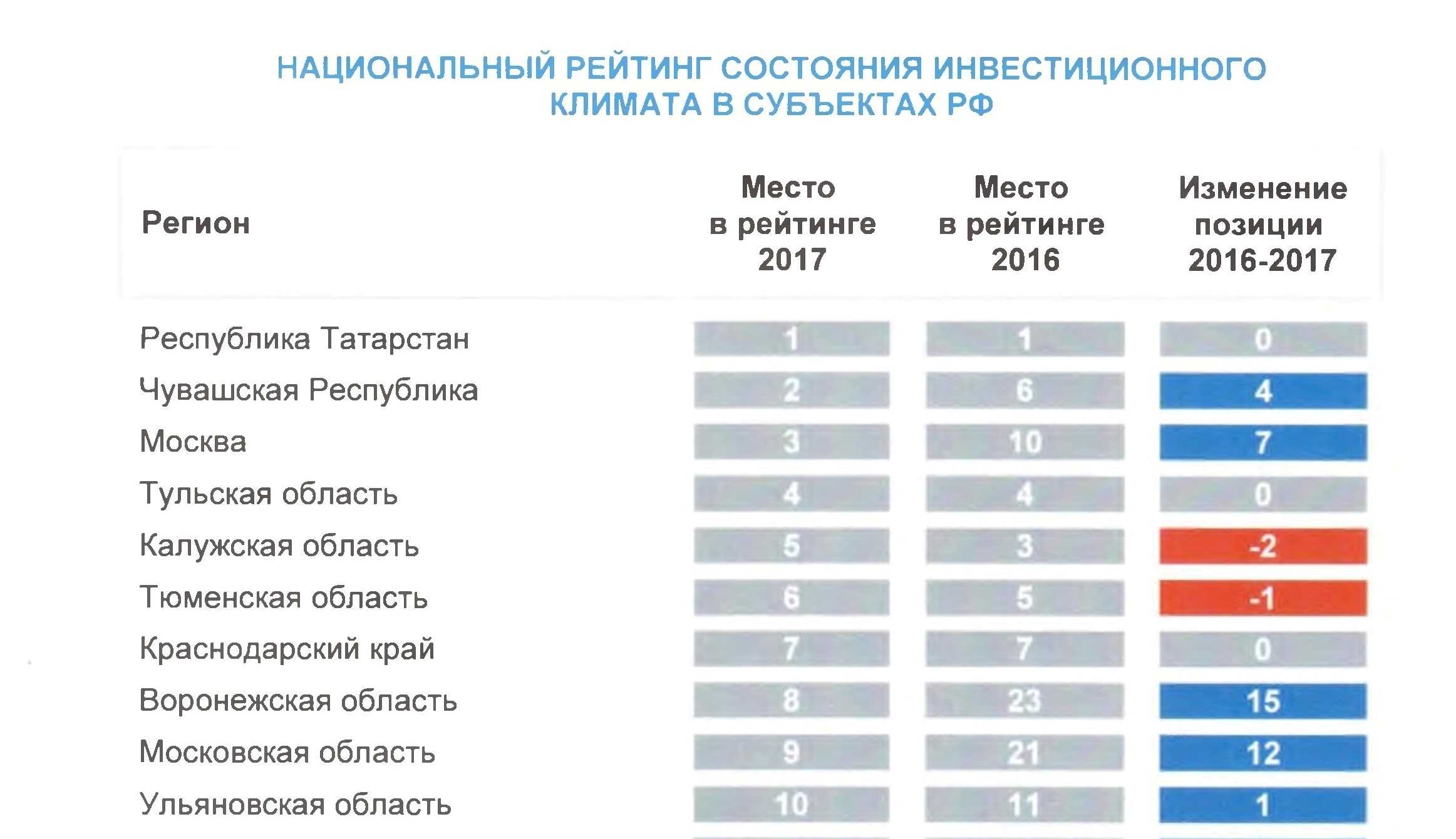 В данном рейтинге