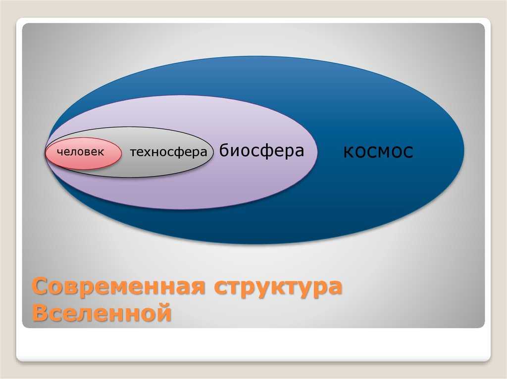Эволюция биосферы