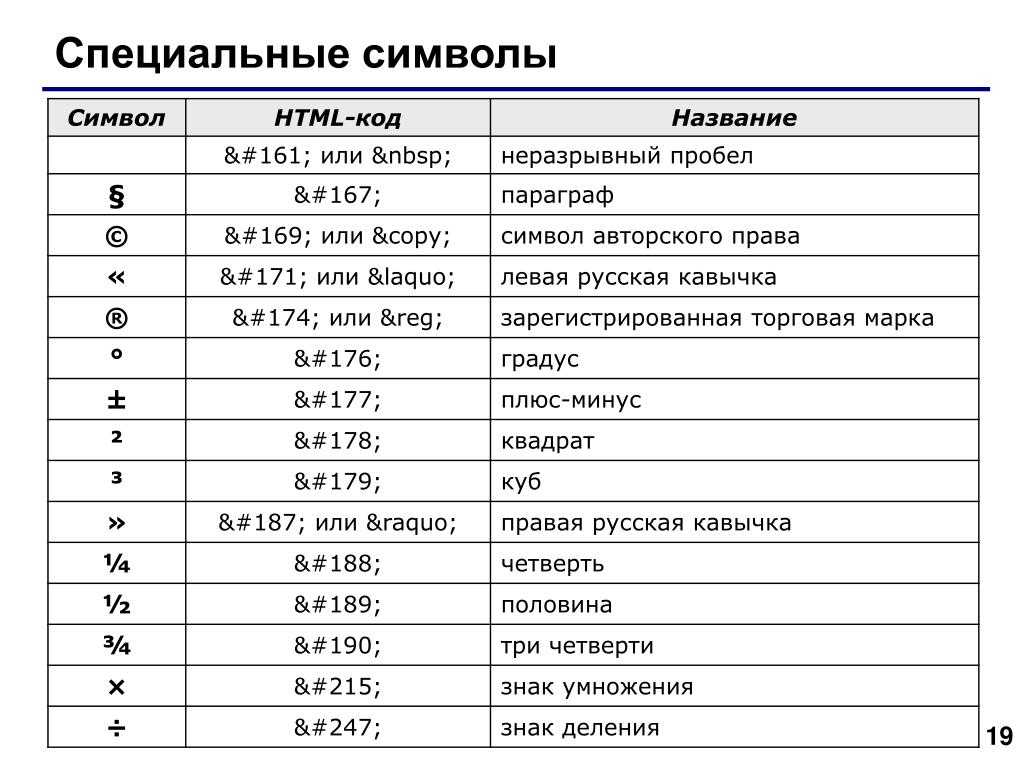 Коды специальных символов