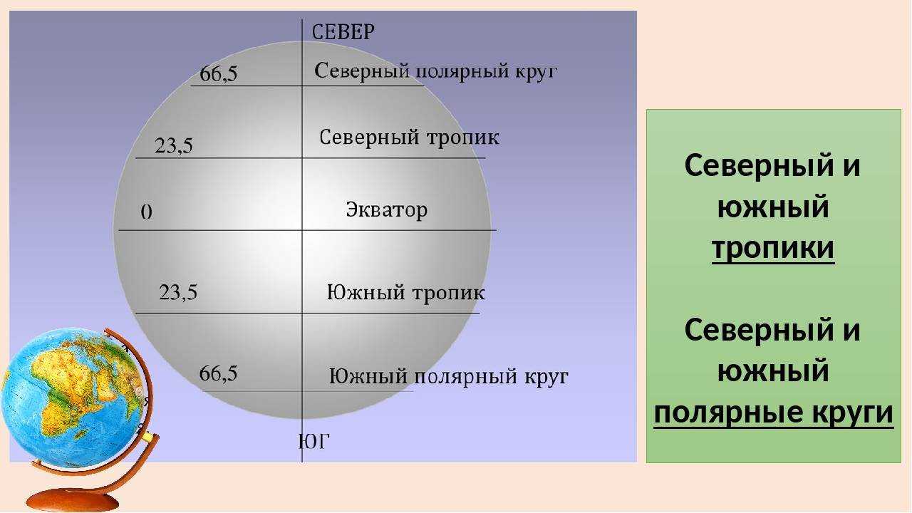 Город ростов-на-дону на карте россии