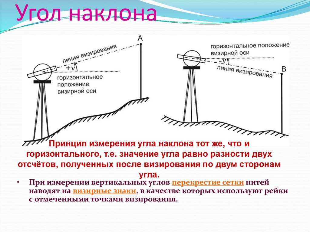 Уклон 0 005. расчет и нанесение уклона на обмерных чертежах