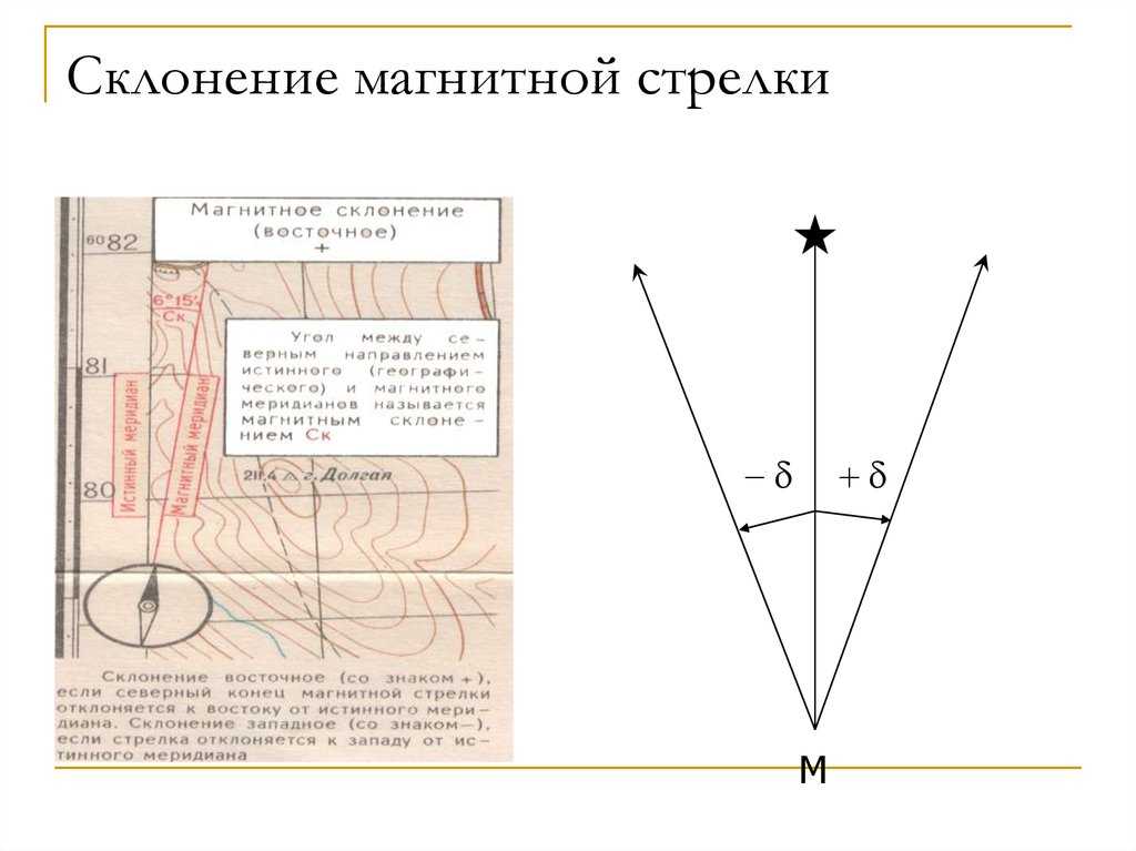 Лекция 13. топография и ориентирование.