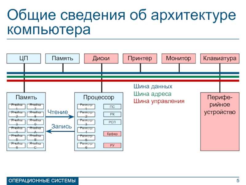 Что такое arm6 на андроид: основные характеристики и преимущества