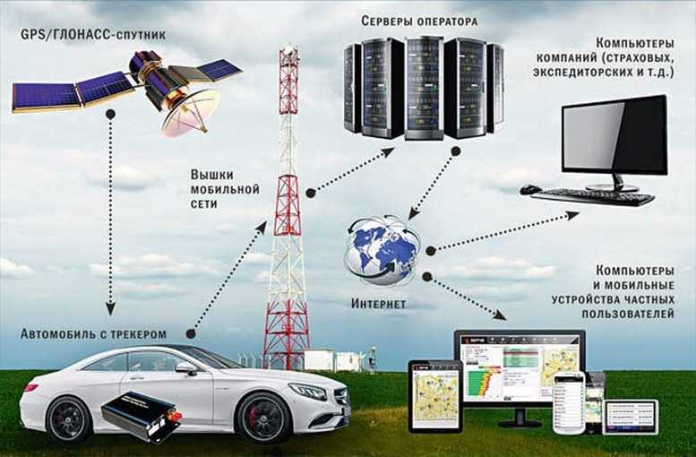 Sodpm.ru | книга - спутниковые системы навигации gps и глонасс