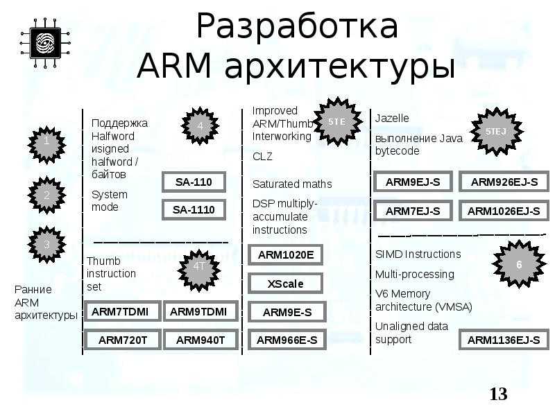 Какой процессор у моего android-устройства? - vgev