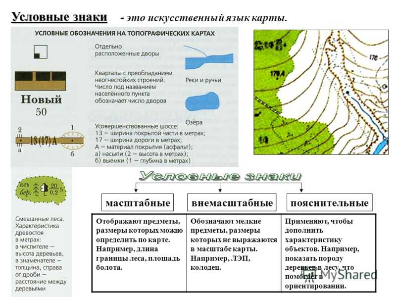 Как читать туристскую карту и ориентироваться на местности