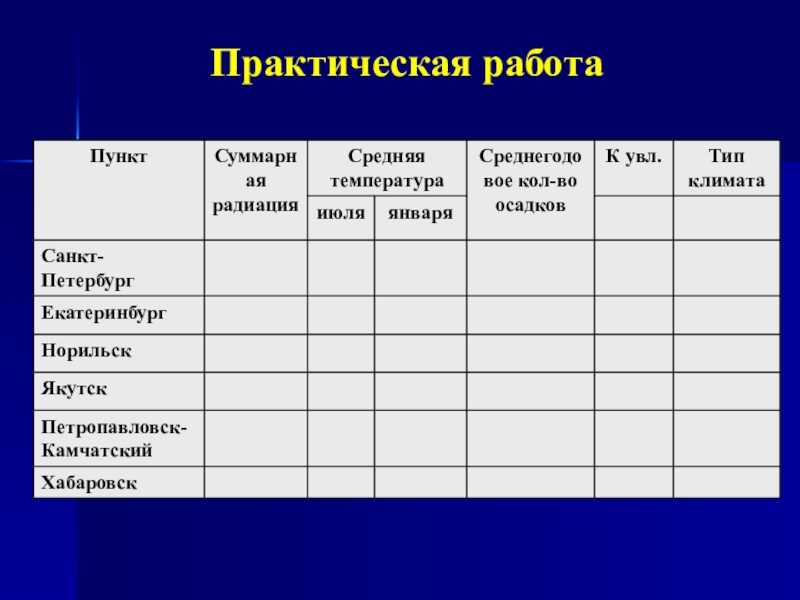 Тундра особенности климата: суммарная радиация, температура и влажность