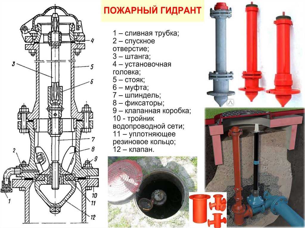 Пожарные гидранты (пг): подземный, надземный, фото | ст-авто