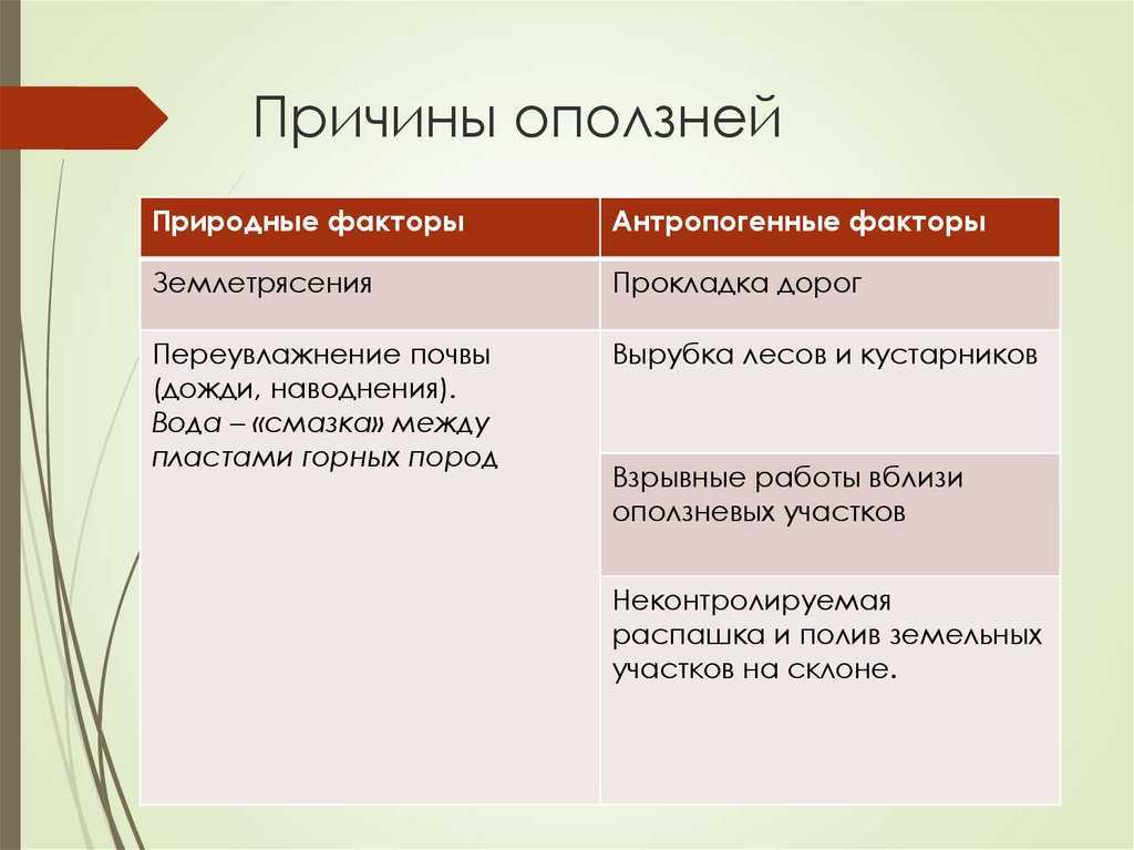 Оползень: причины и последствия