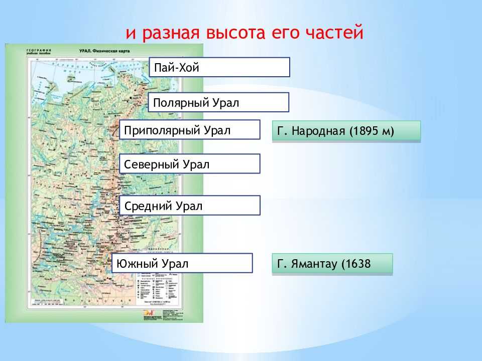 Горный каркас россии — урал и горы южной сибири. география 9 класс. алексеев