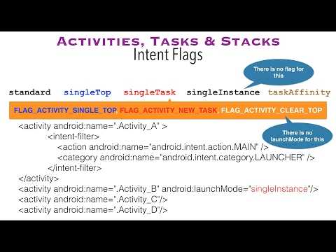 How to implement feature flags on android? | holdapp