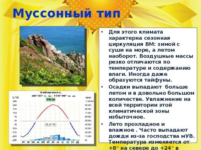 Муссонный климат: особенности и география