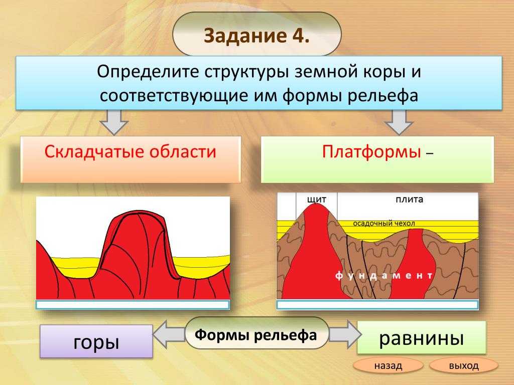 Какие формы рельефа соответствуют платформам - подробный обзор
