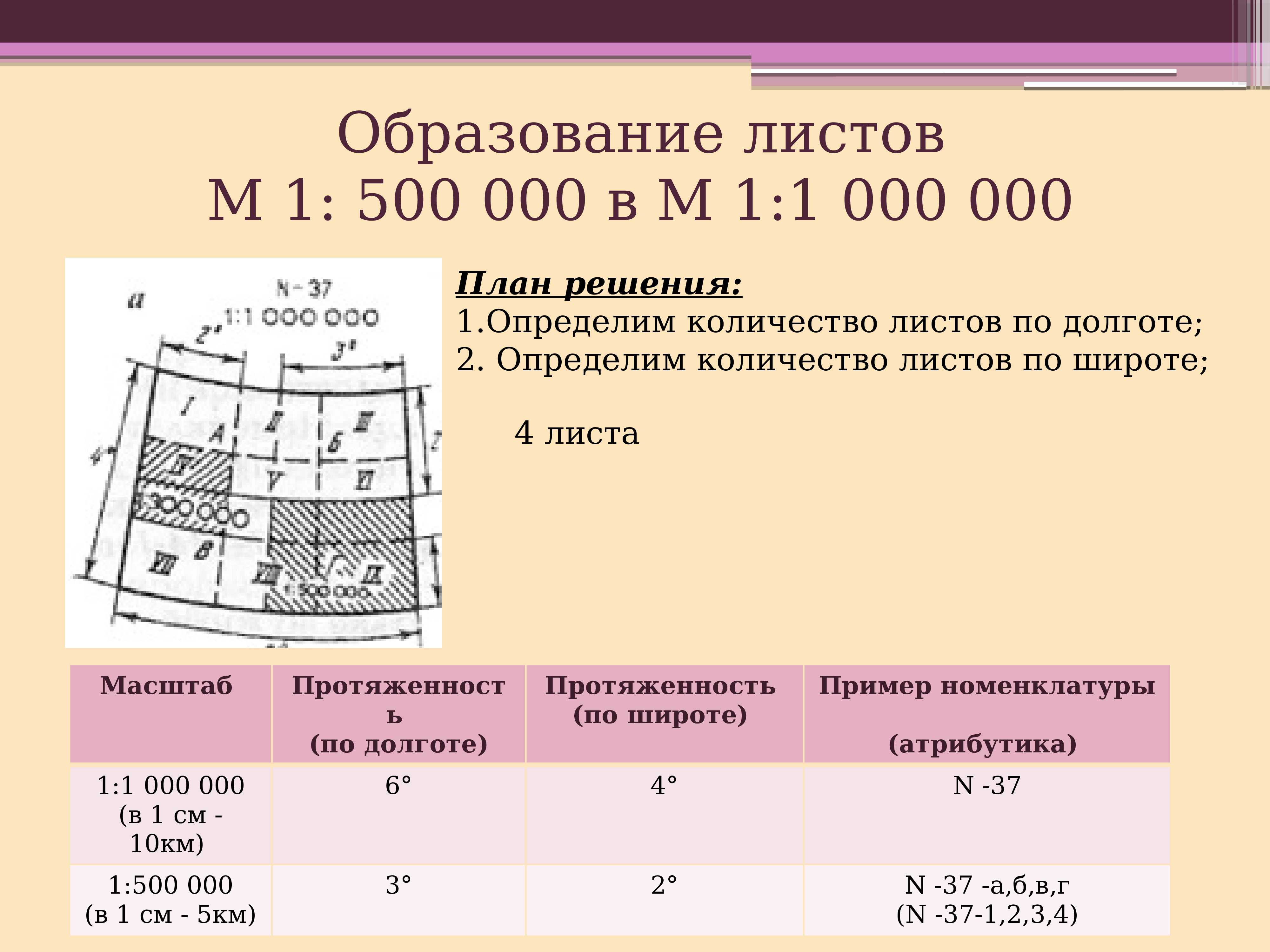 В чем заключается основное свойство масштаба карты. масштаб. измерение расстояний по планам, картам и глобусу. урок 3 — выживание в лесу