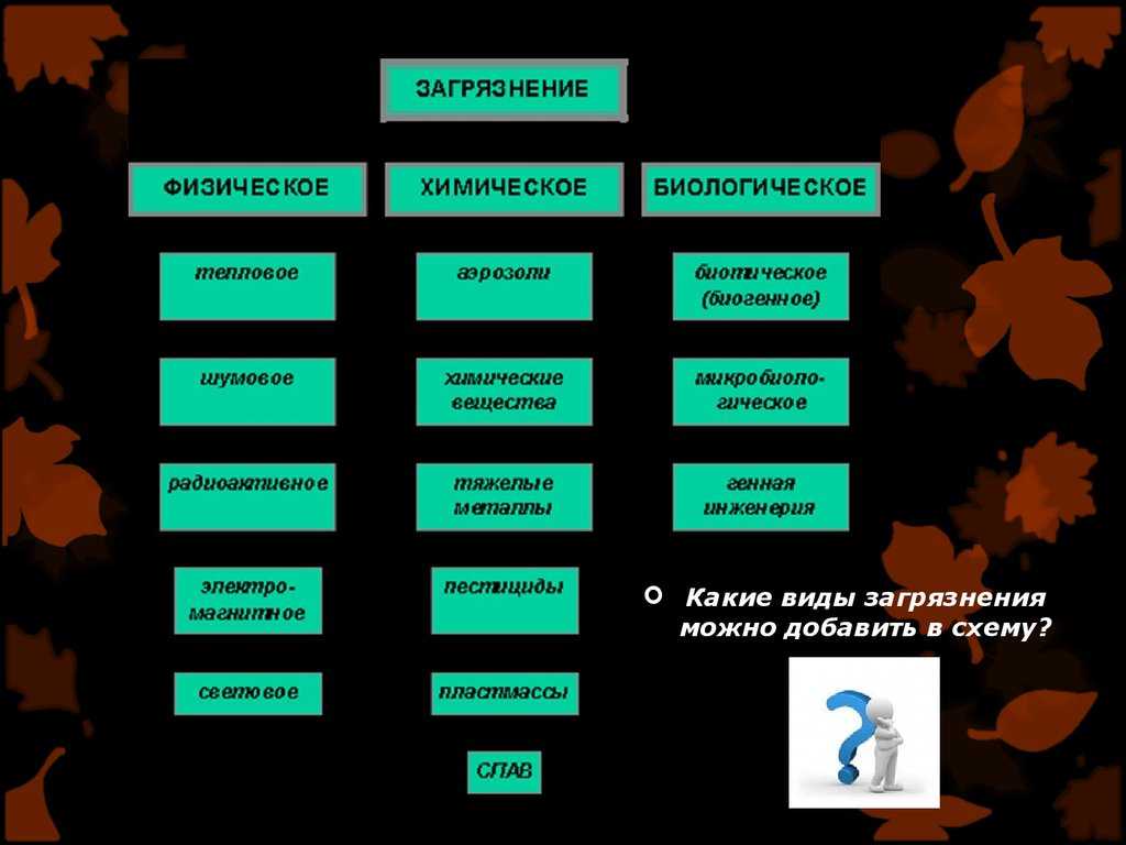 Что такое биологическое заражение местности: основные принципы и последствия