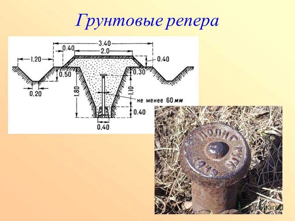 Лекция 8