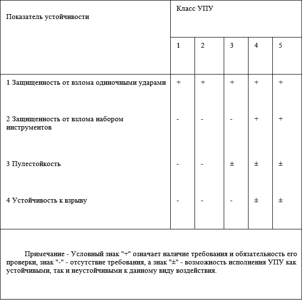 Гост р 55024-2012 сети геодезические. классификация. общие технические требования
