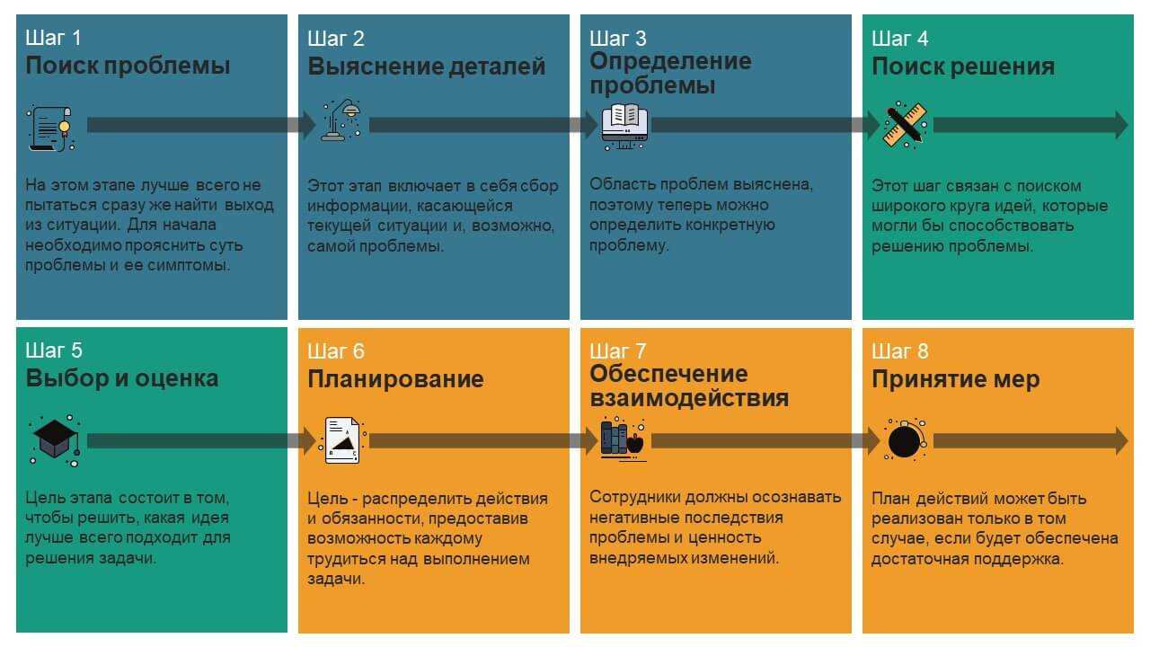 Что такое ошибка валидации капчи