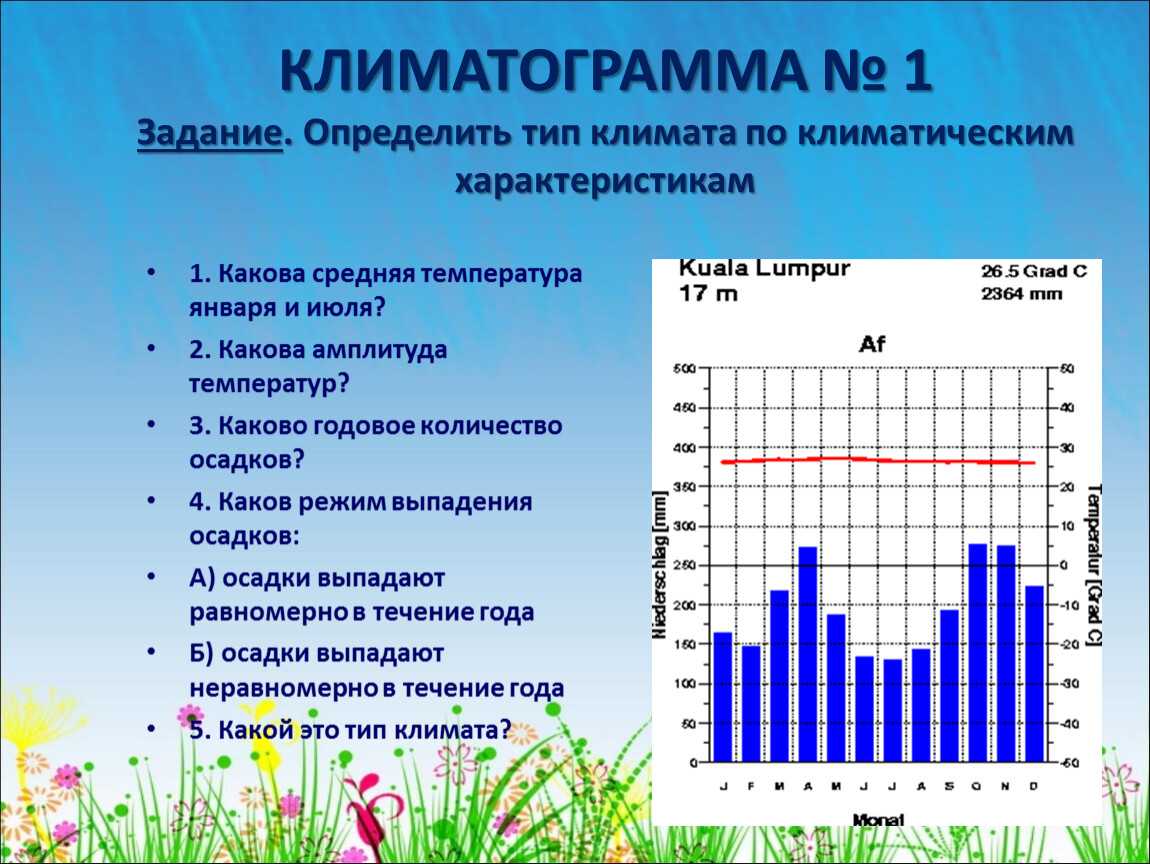 Типы климата