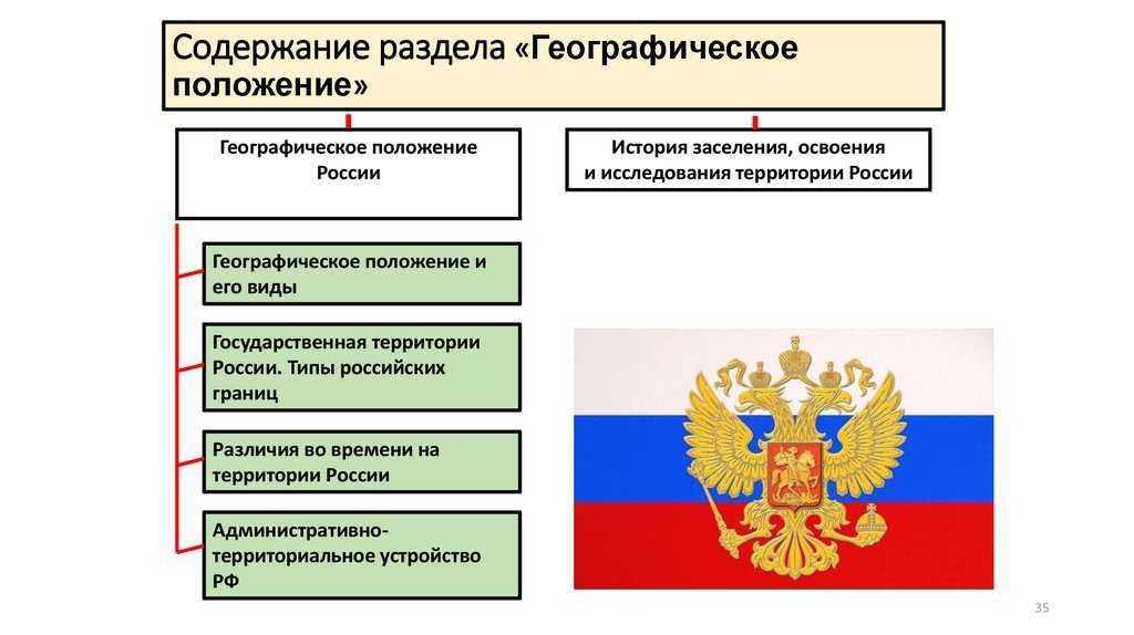 Как выучить номенклатуру по географии. как выучить географию, не выходя из квартиры