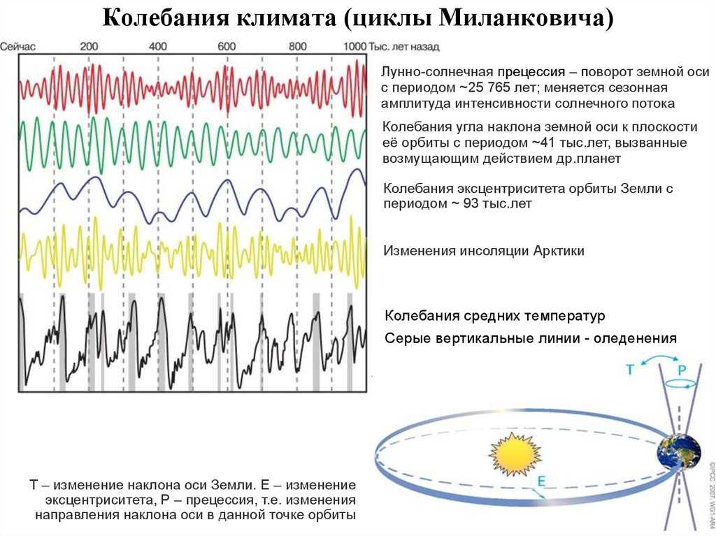 Ледниковый период | публикации (1 июля 2006) | вокруг света
