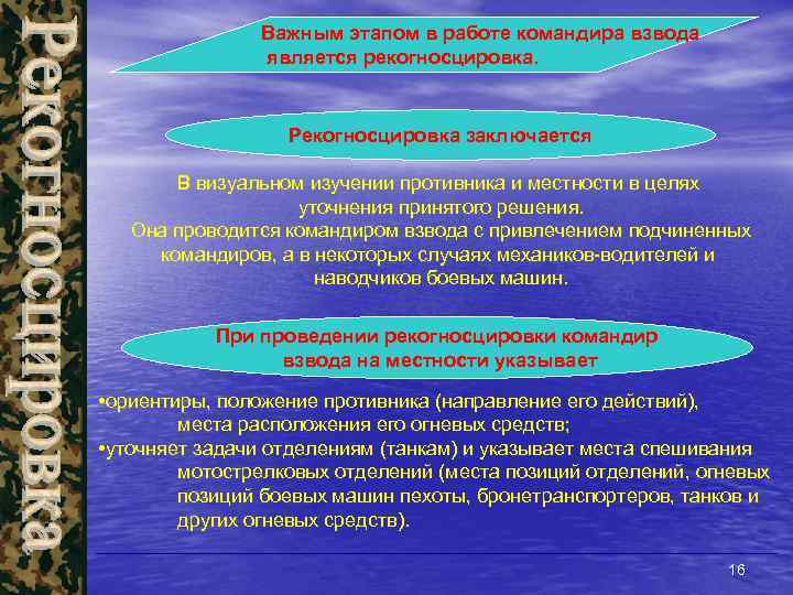 Рекогносцировка местности в армии: суть, методы, значимость