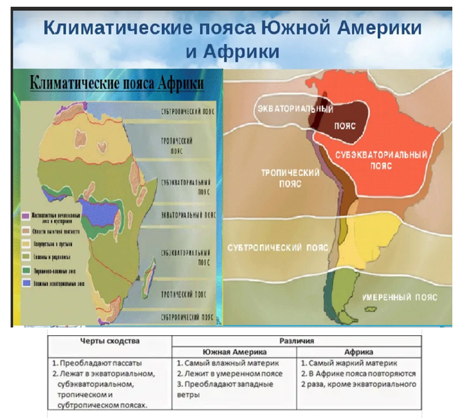 Климат южной америки