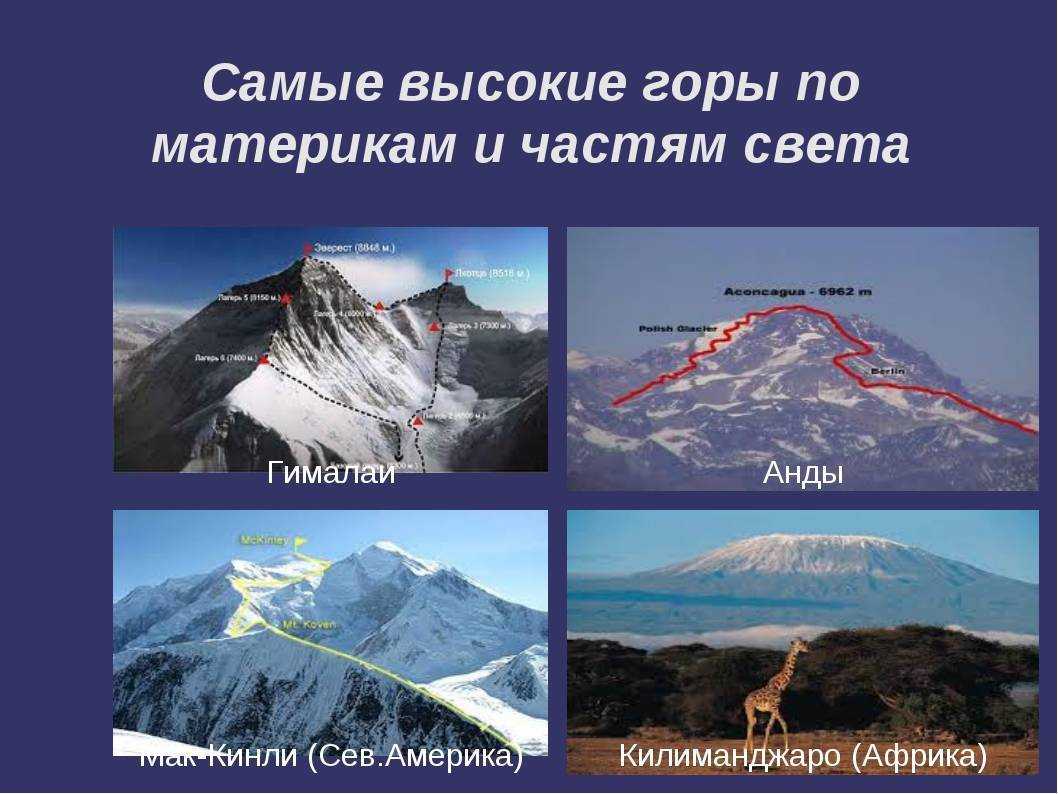 Какая гора занимает второе место по высоте. Горный массив Гималаи с названиями гор. Горные системы Альпы Кордильеры Альпы Гималаи Уральские горы. Самые высокие горы и их названия. Список гор по высоте в мире.