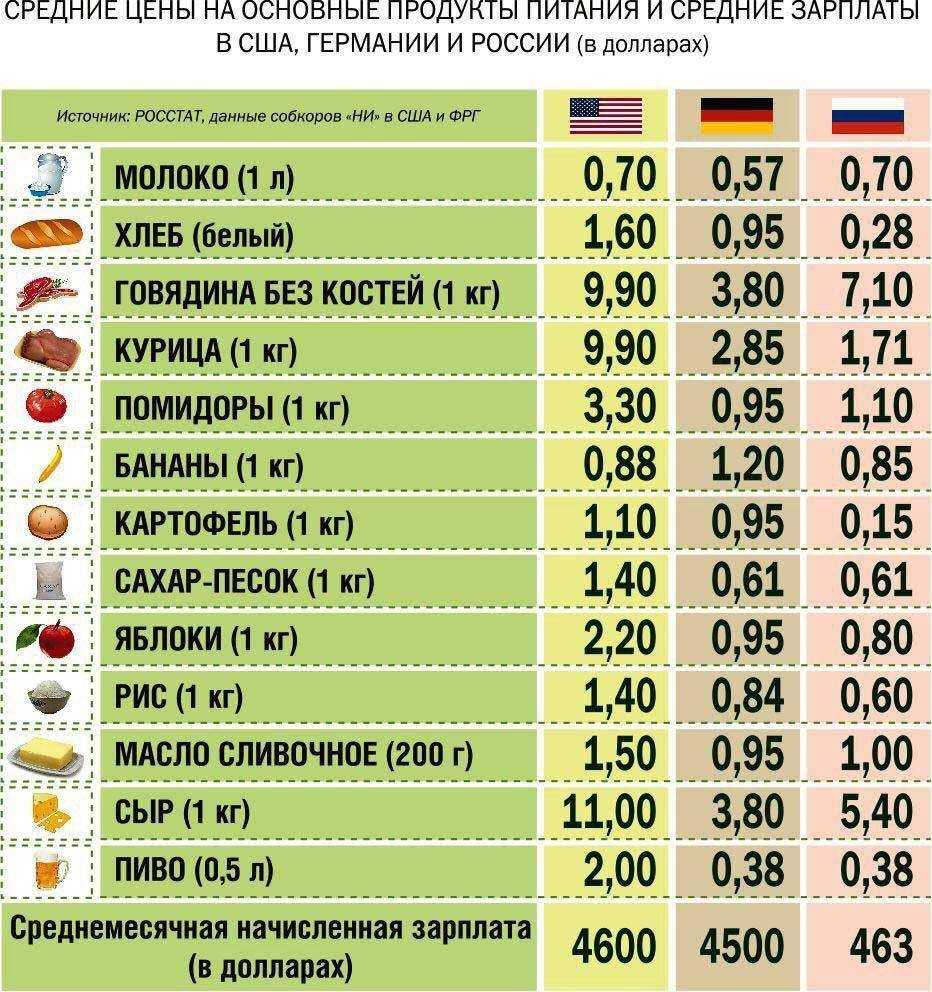 Что граничит с владивостоком
