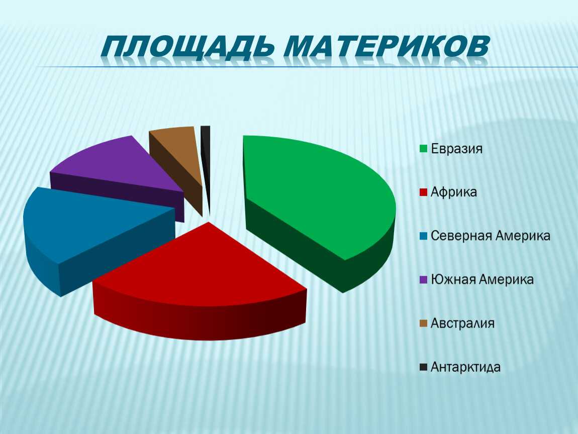 Описание материка евразия по плану. материк евразия