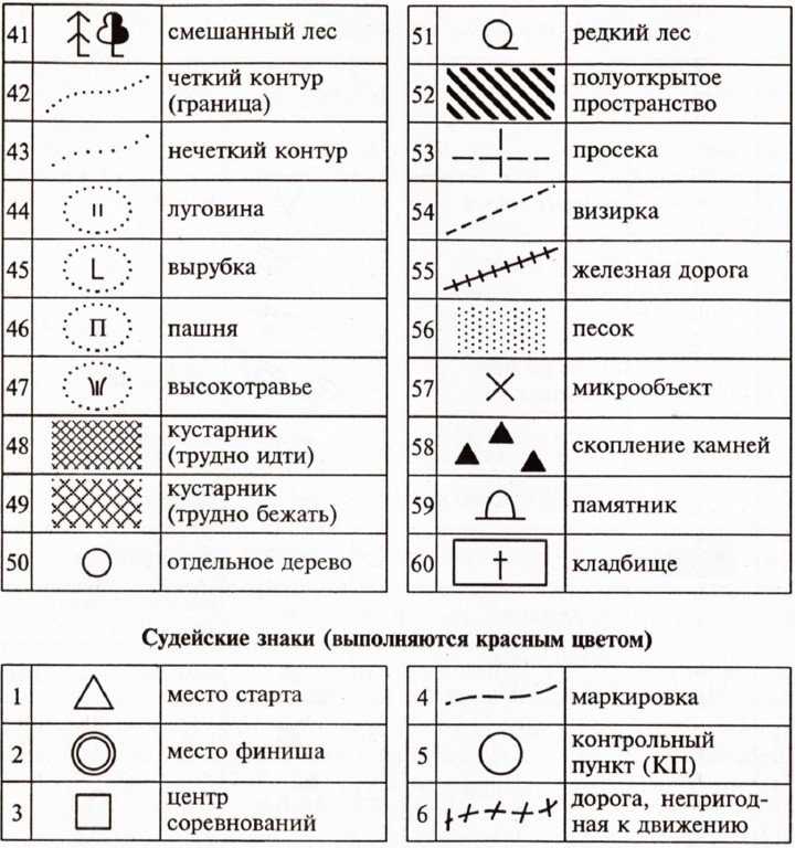 Условные знаки