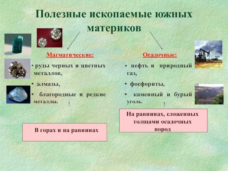 Конспект для подготовки к впр по географии в 7 классе