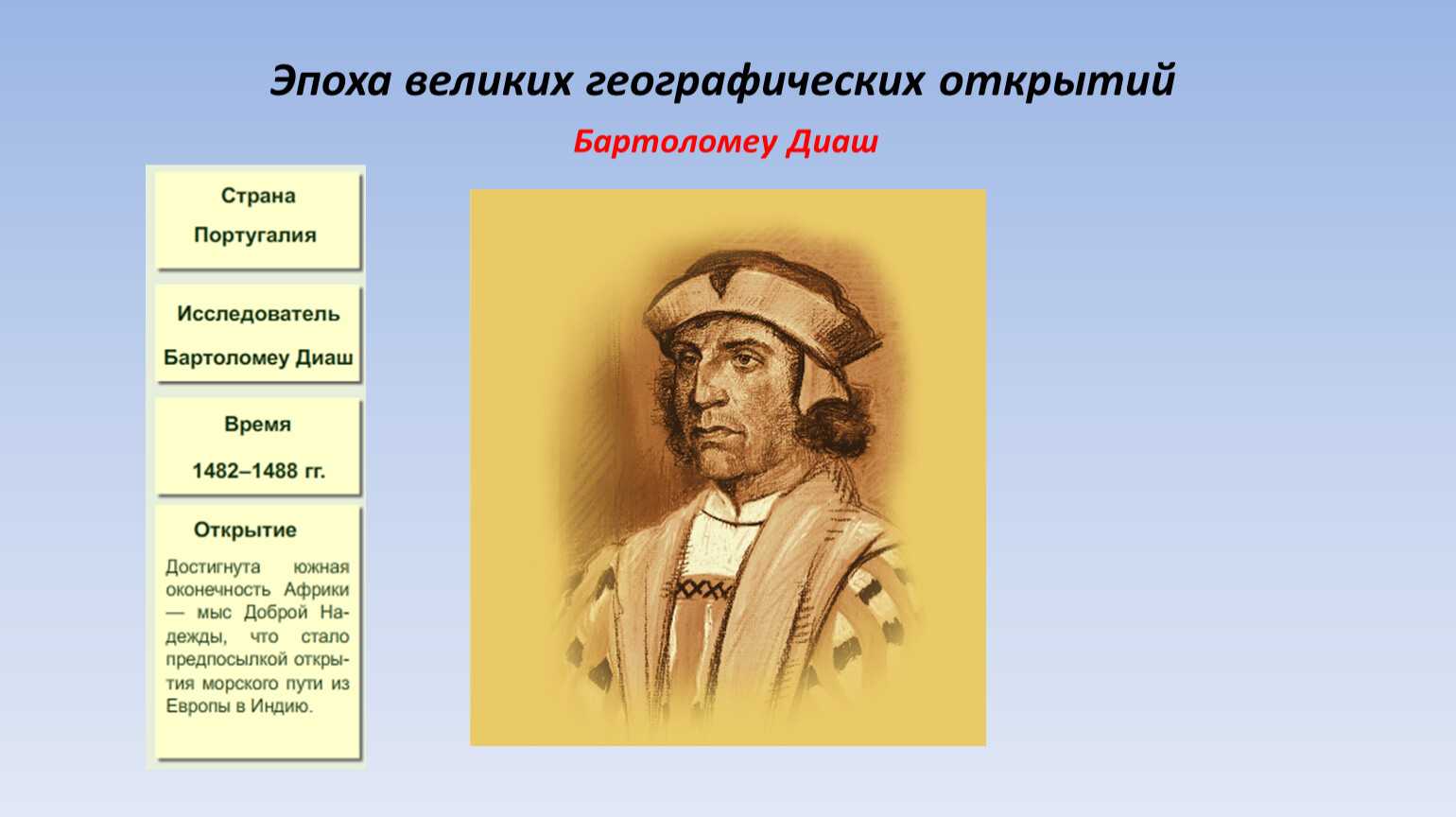 Великие географические открытия: плавание васко да гама, открытия христофора колумба, открытие тихого океана и первое кругосветное плавание