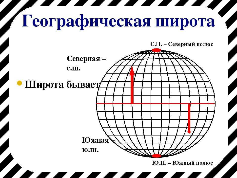 5 ю ш 5 в д. Широта. Широта и долгота. Северная широта. Географиескаяширота бывает.