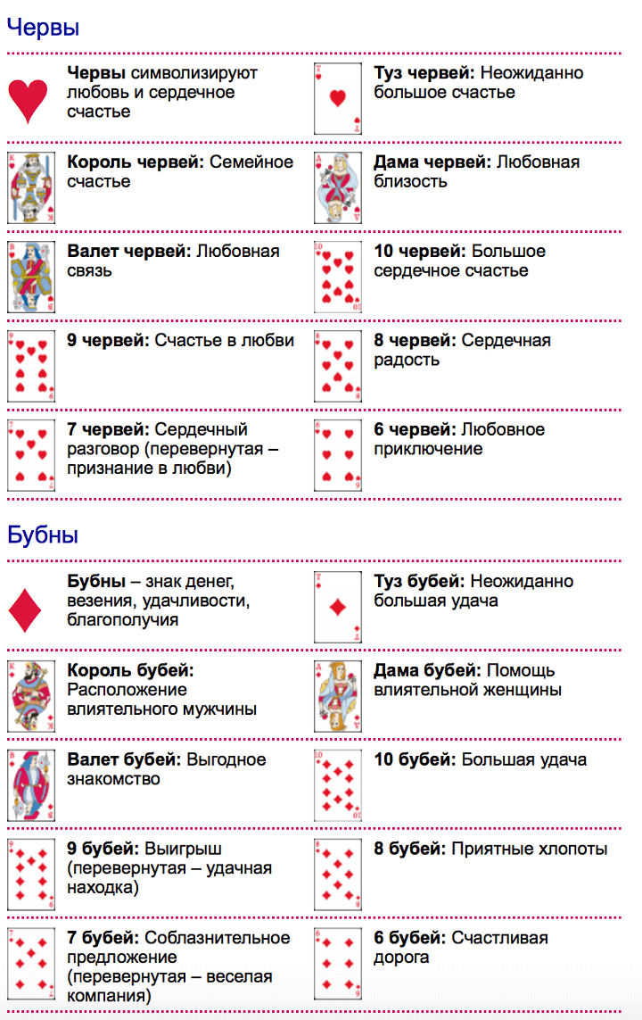 Глобус и карта. география 5 класс